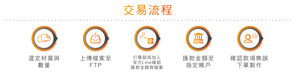 蘋果數位印刷｜彈性客製・貼紙印刷・名片製作