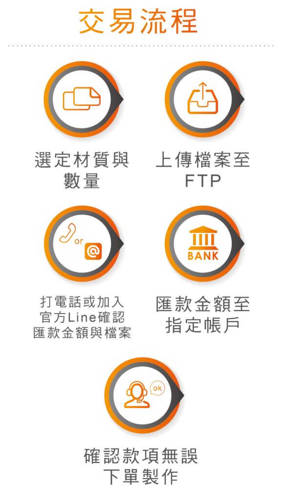 蘋果數位印刷｜彈性客製・貼紙印刷・名片製作