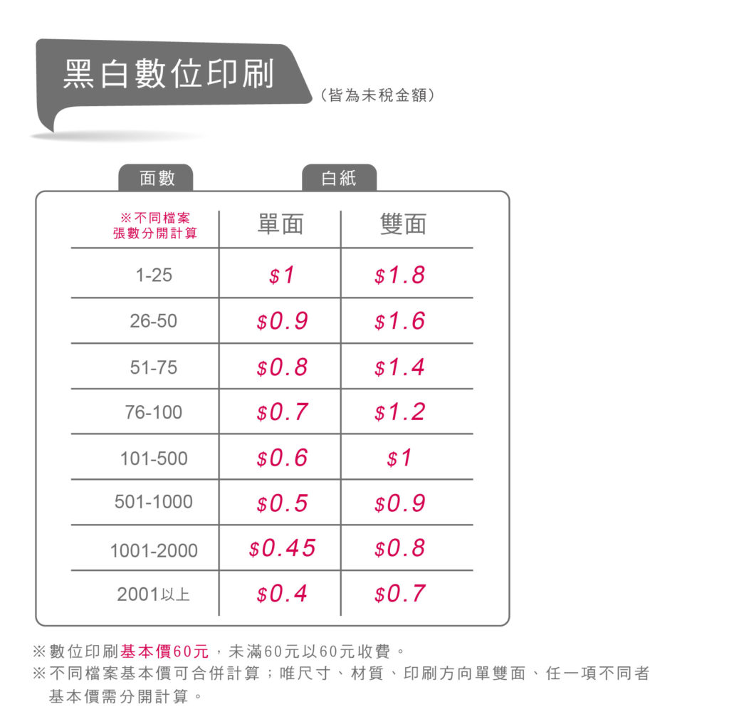 蘋果印刷｜急件名片、少量貼紙、快速下單