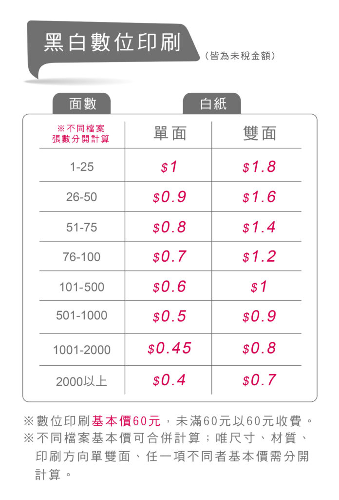 蘋果印刷｜急件名片、少量貼紙、快速下單